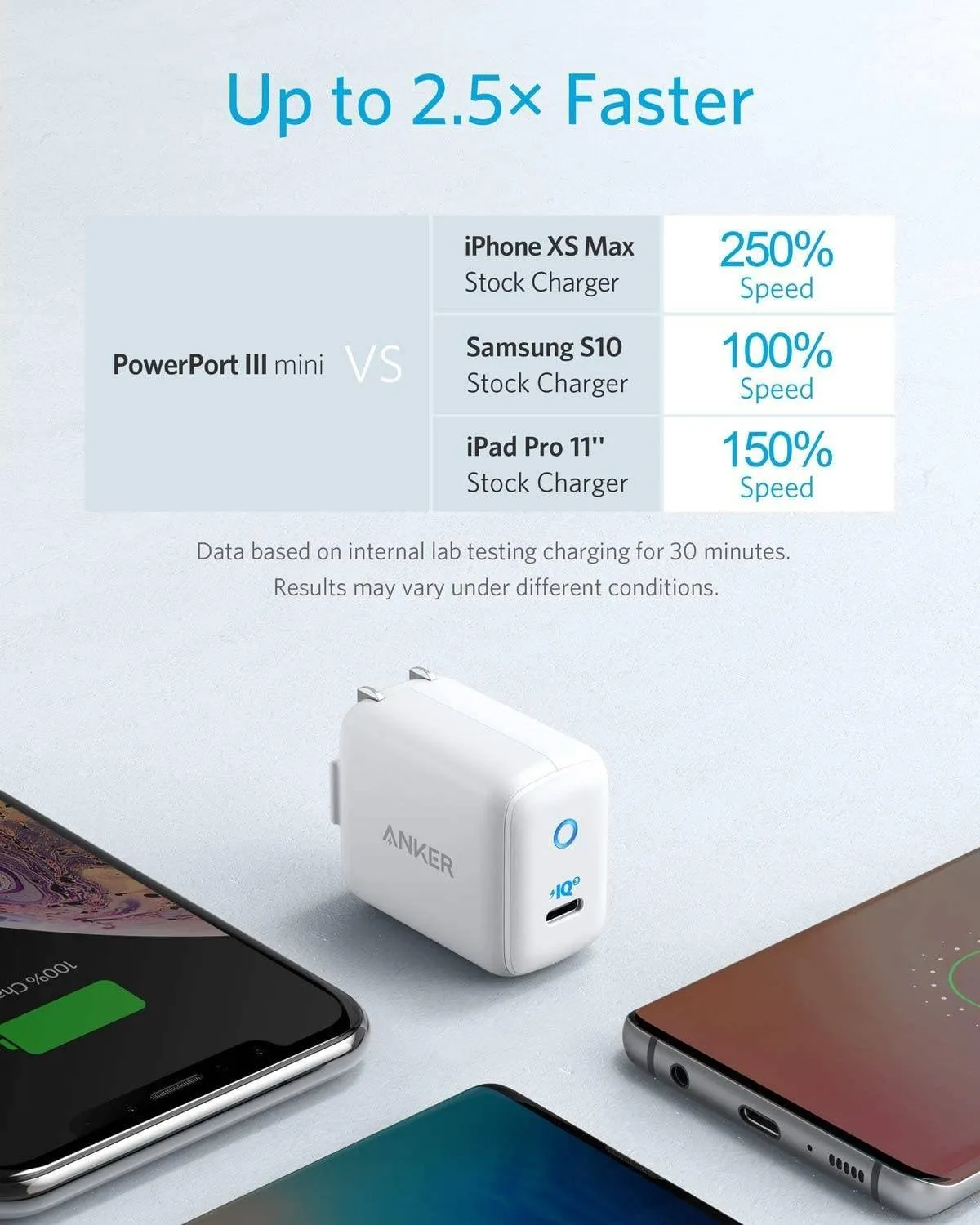 Anker PowerPort III Mini USB-C 30W